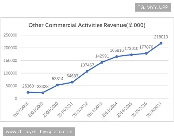 英超球队转播收入最新数据分析揭示英超金钱版图 英超球队转播收入最新数据分析揭示英超金钱版图