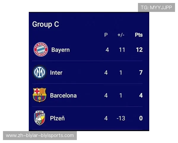 欧冠积分排名：2025欧冠最新积分榜与小组排名分析