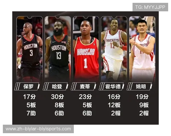 火箭队历年历史排名及名单全面汇总 火箭队历年历史排名及名单全面汇总