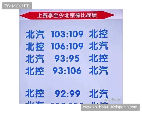 北京北汽击败北京北控赢下德比战关键球员表现分析